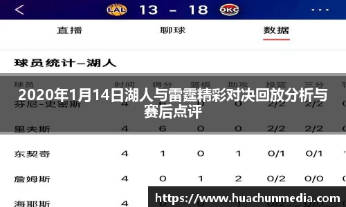 2020年1月14日湖人与雷霆精彩对决回放分析与赛后点评